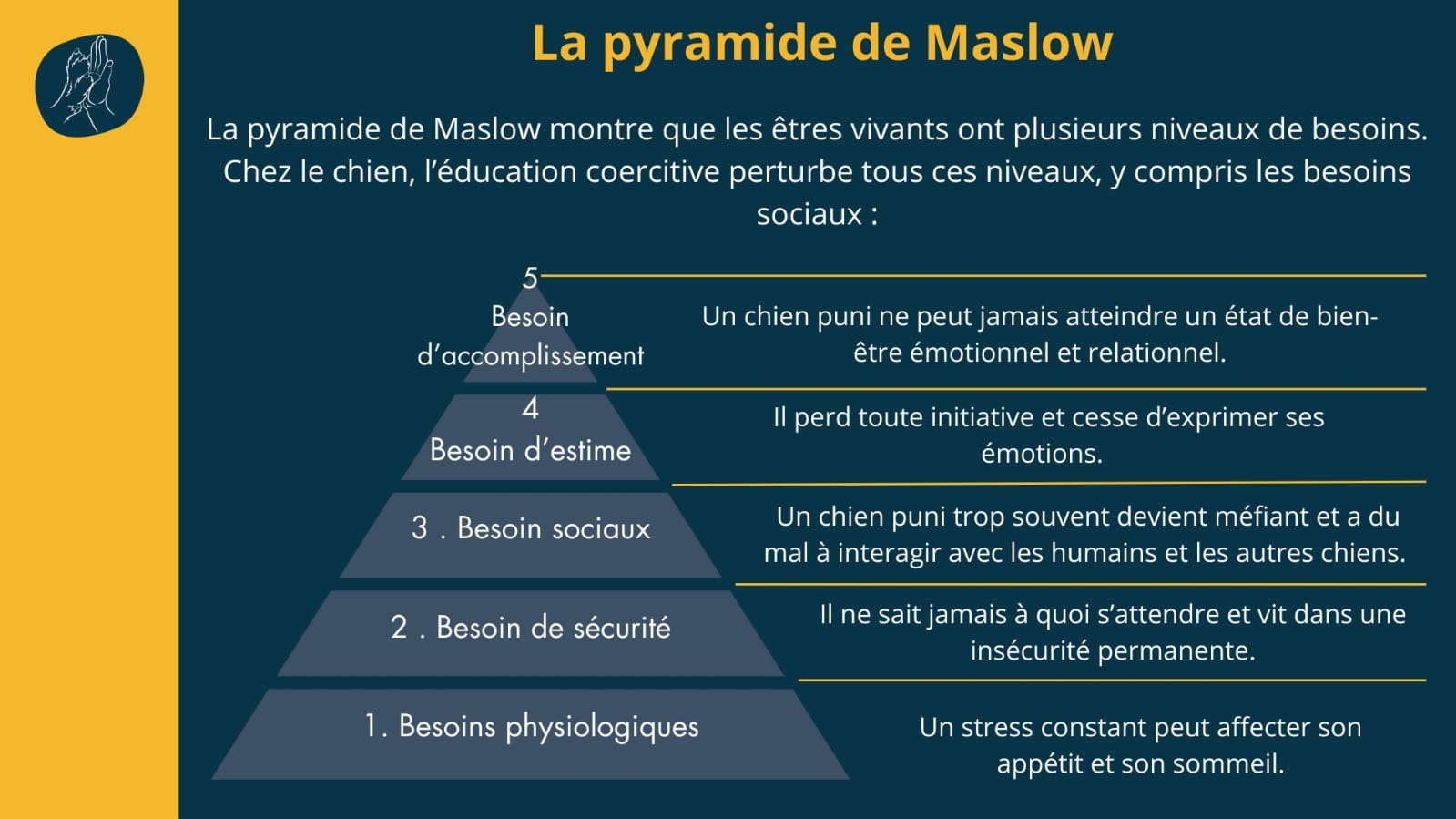 Pyramide de Maslow